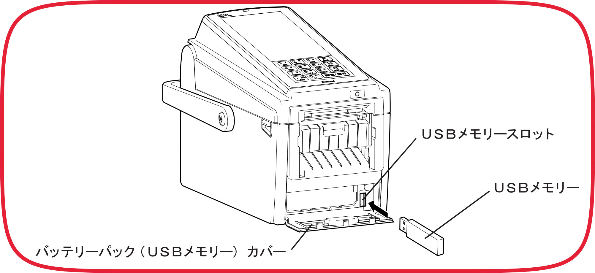 USBメモリスロット